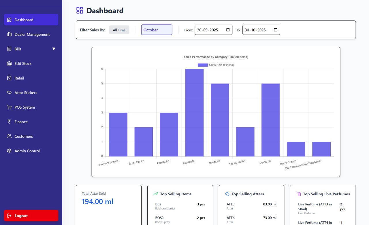 Fragrance Boutique ERP